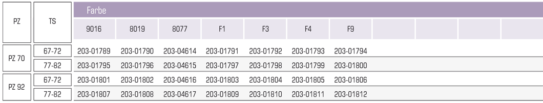 24/3/1031 G5/O tab