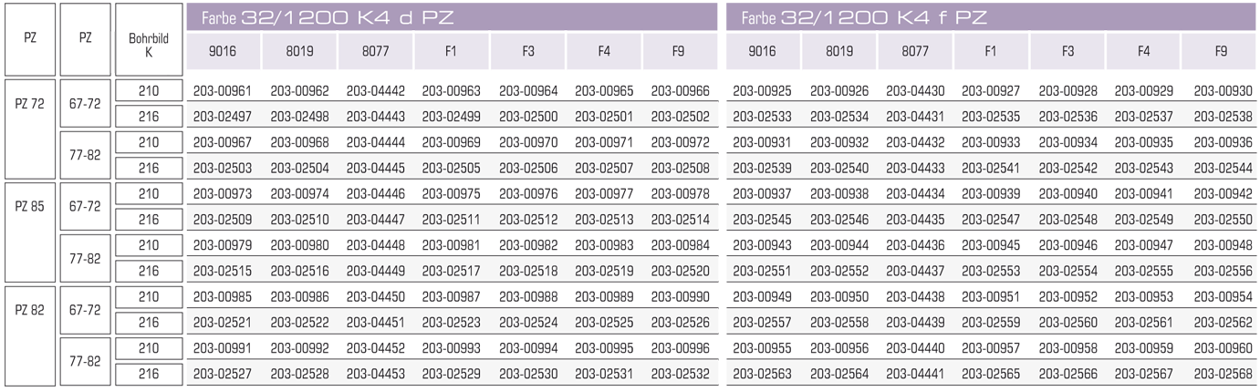 32/1200 G4/O tab